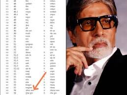 झाँसी: 2003 की वोटर लिस्ट में “अमिताभ बच्चन पुत्र हरिवंशराय” का नाम वायरल, लोग पूछ रहे – क्या बिग बी कभी ओरछा गेट में रहते थे?