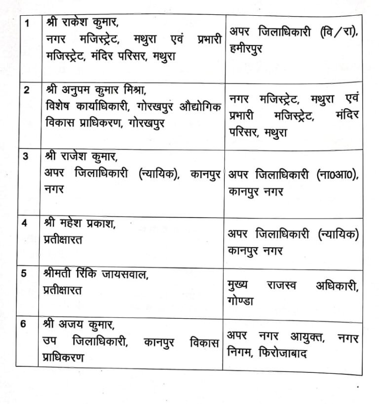 मथुरा सहित कई जनपदों में प्रशासनिक अधिकारियों के तबादले
